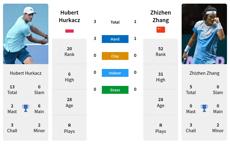 Zhang vs Hurkacz Prediction: Expert Picks and Analysis are here!