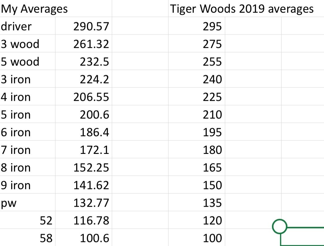 Get Stock Yardages Fast (Top Sources Revealed)