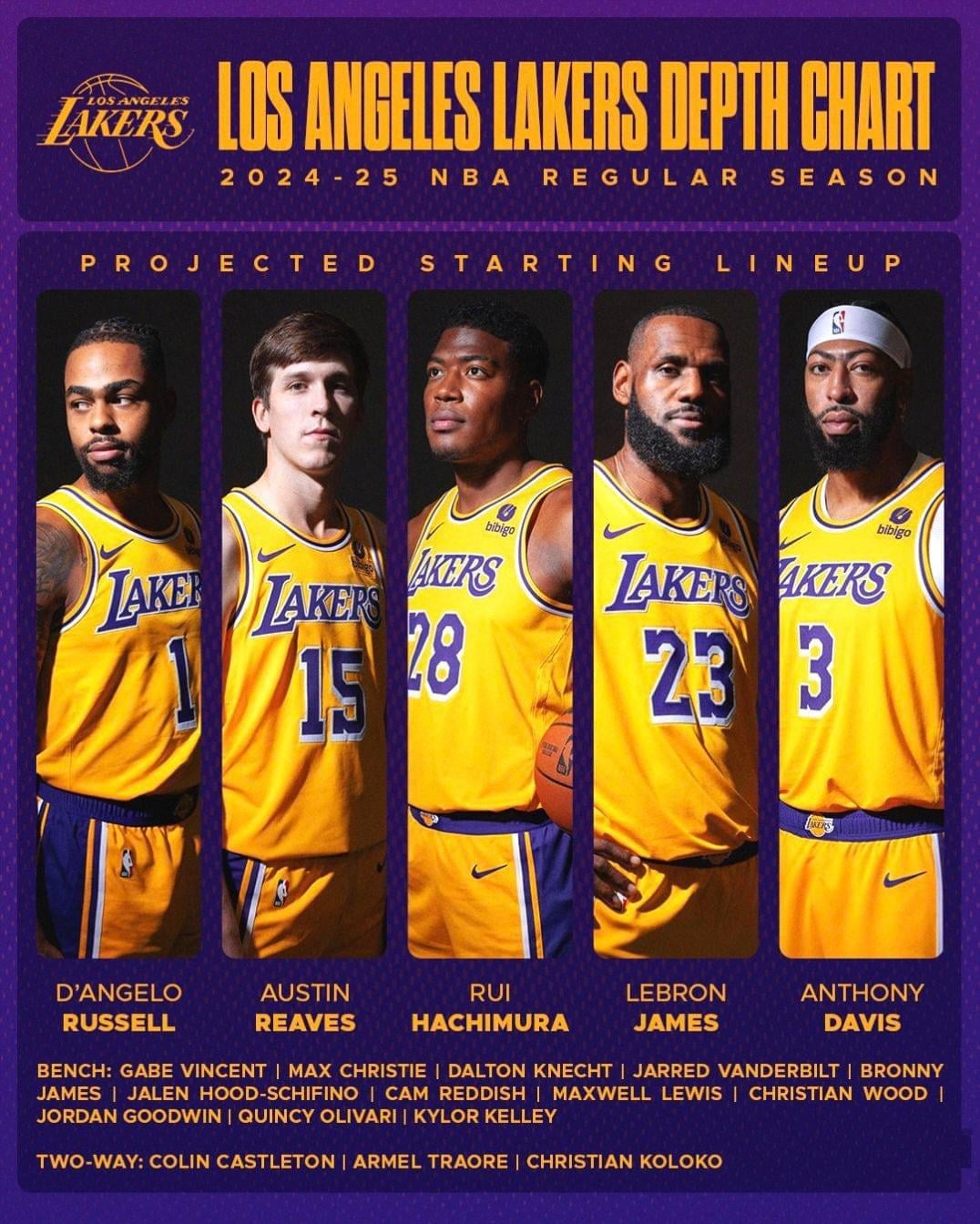 Current Lakers Depth Chart: Get the Complete Roster Overview.