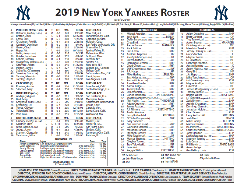 2019 Yankees Opening Day Lineup: See Who Started the Season!