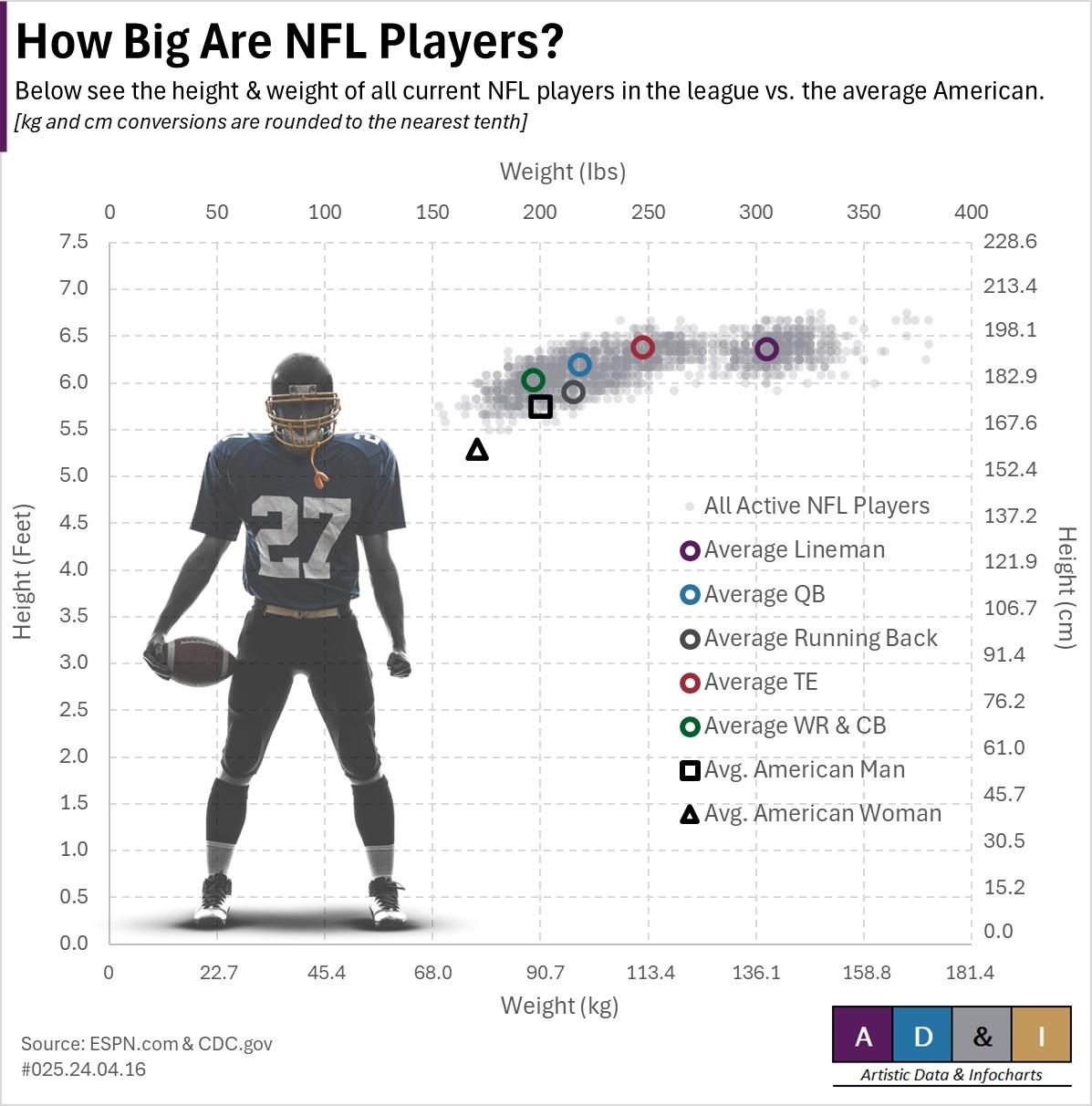 How Much Do Linebackers Weigh? Average Weight and Size Guide!