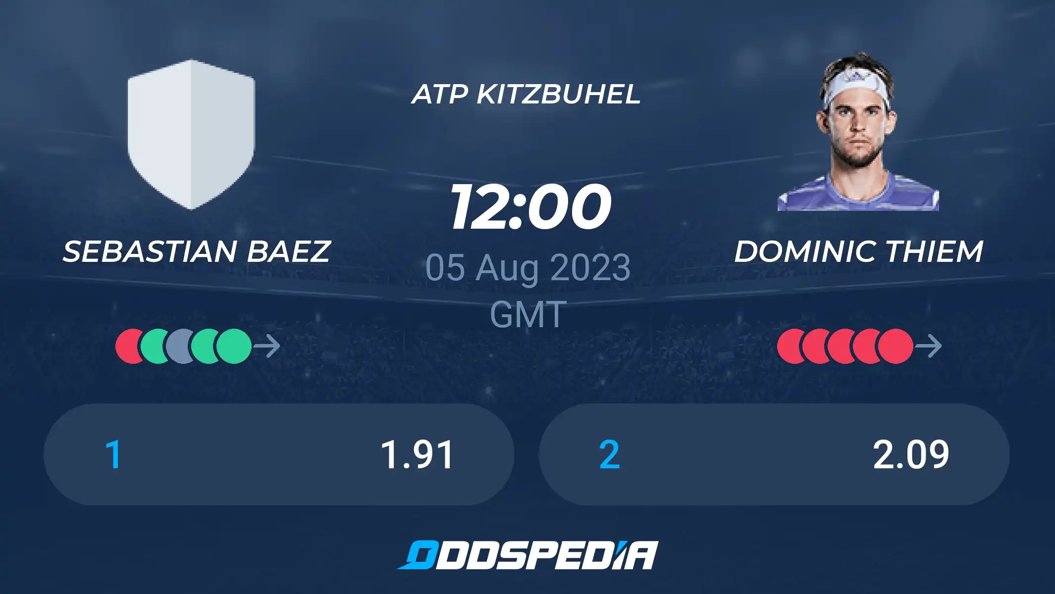 Baez vs Thiem: Head-to-Head Stats, Tennis Odds, and Betting Tips.