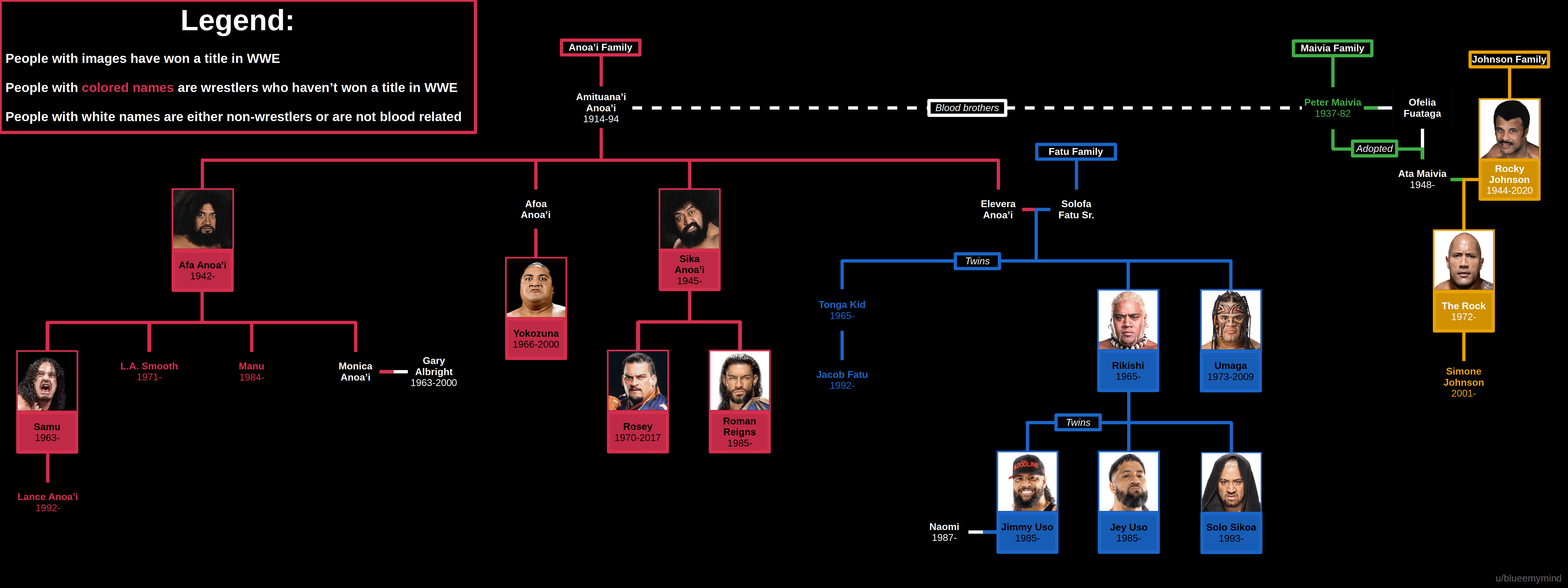 Samoan WWE Family Tree Explained:  Your Guide to the Wrestlings Famous Family.