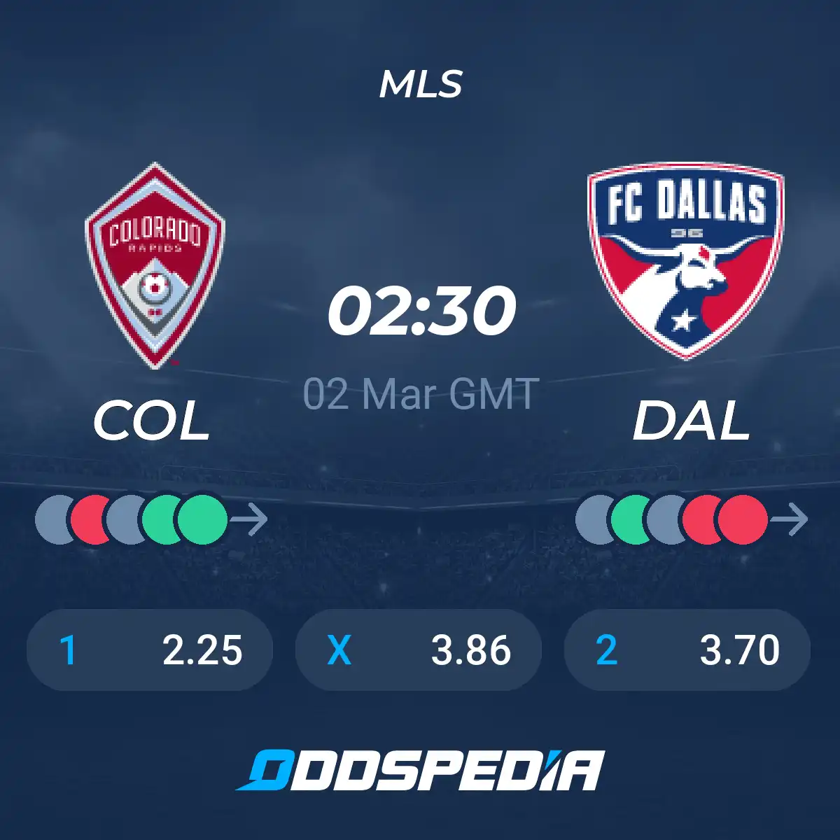 Need an FC Dallas vs Colorado Rapids Prediction? Check This Out!