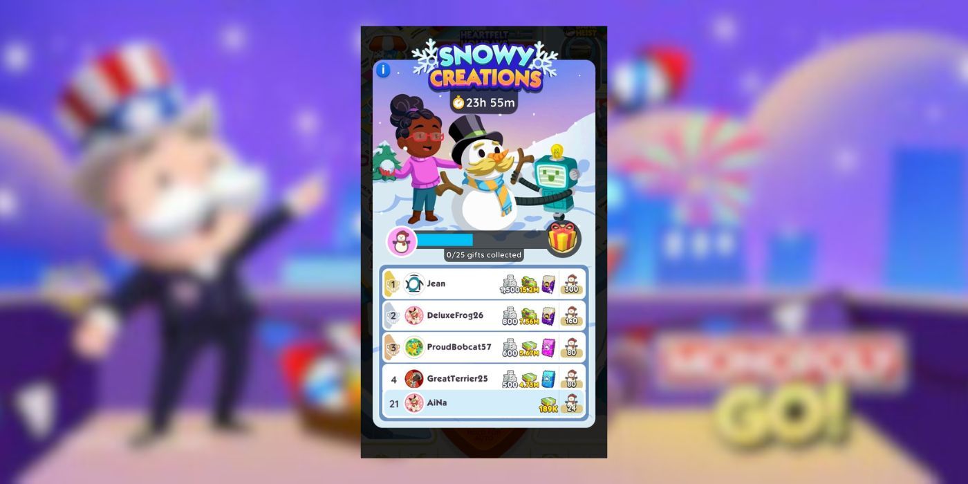 Complete Guide: Monopoly GO Snowy Creations Milestones.