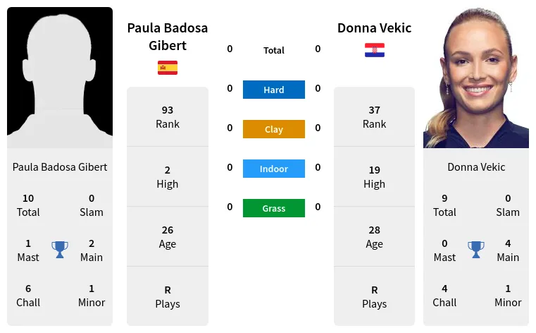 Badosa Vekic Prediction: Who Will Win? (Expert Picks & Odds)